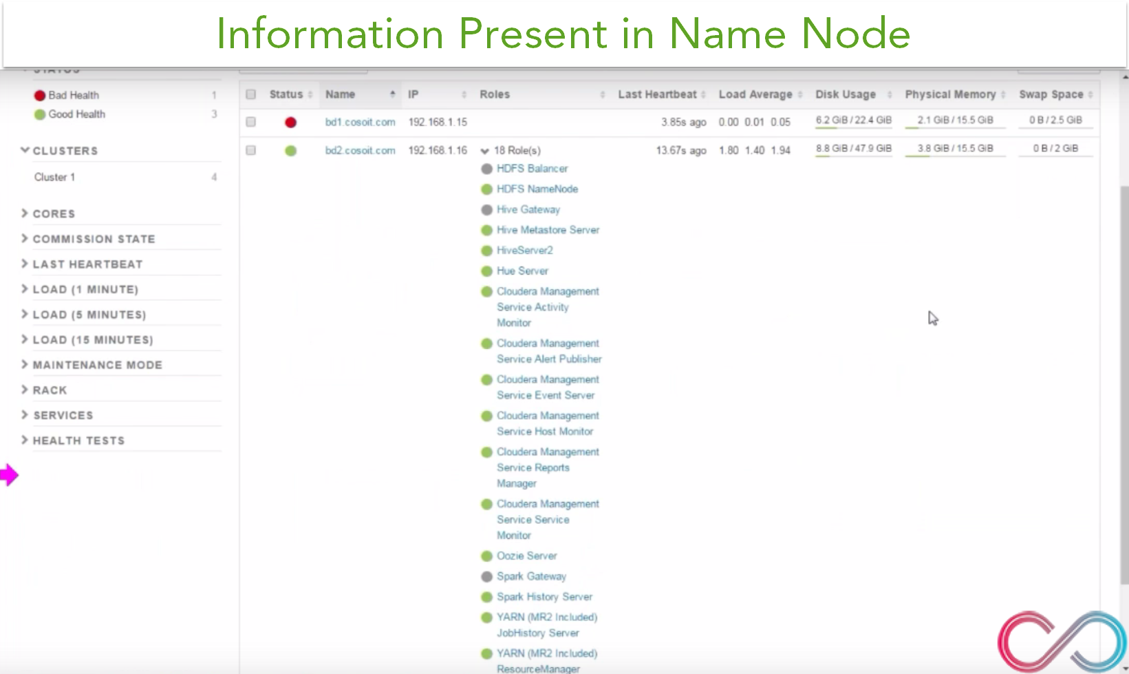 Name Node of Hadoop Cluster